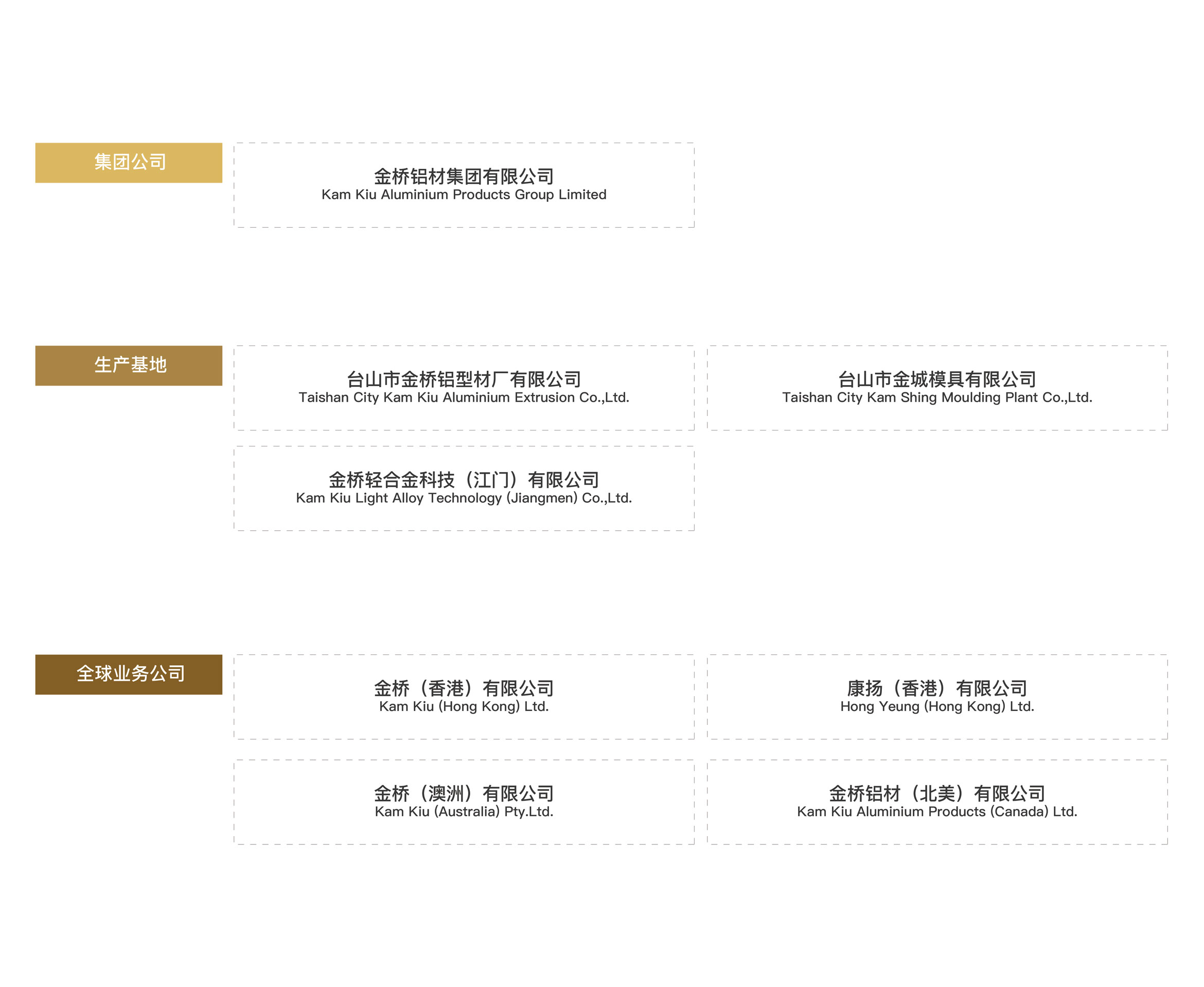 公司架构-中文-03-03.jpg